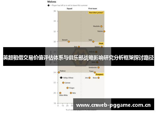 英超租借交易价值评估体系与俱乐部战略影响研究分析框架探讨路径